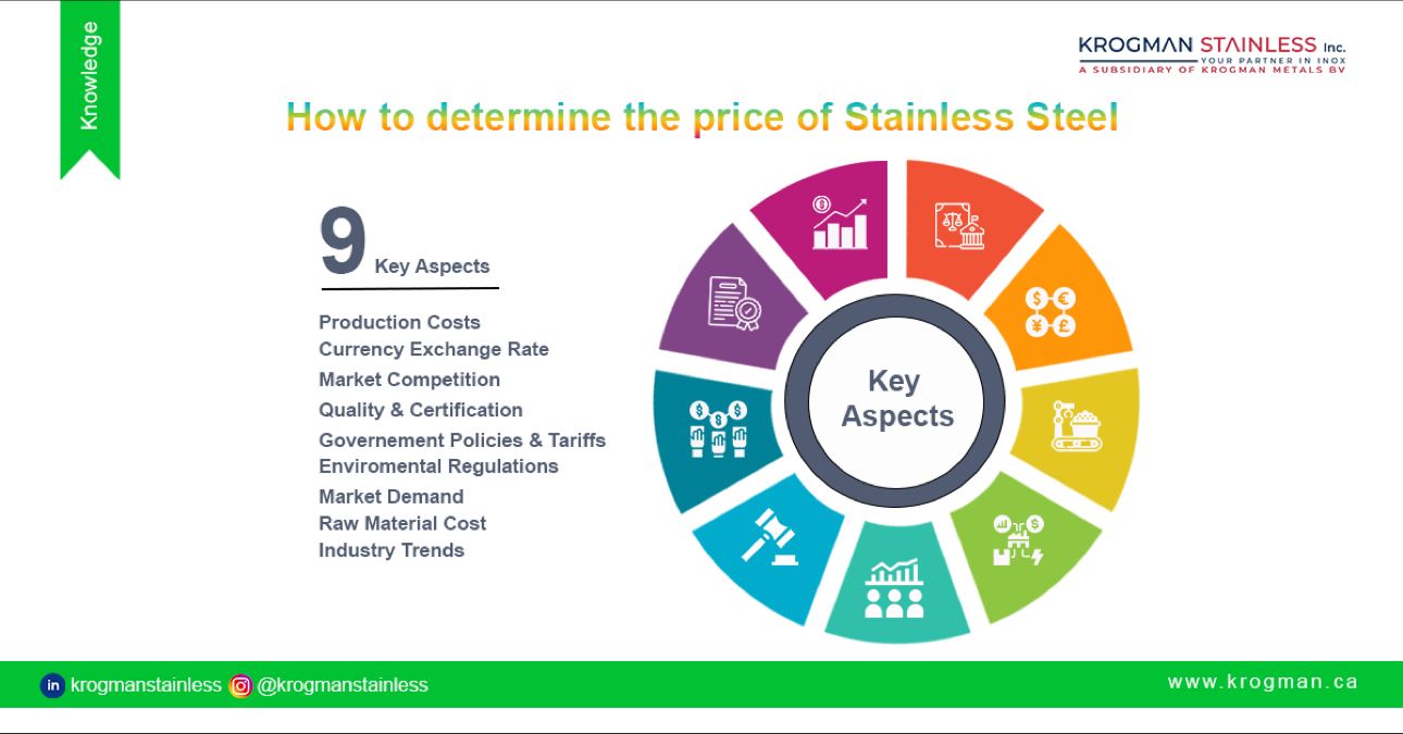 Stainless Steel Price Determination
